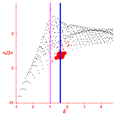 Peres lattice <J3>